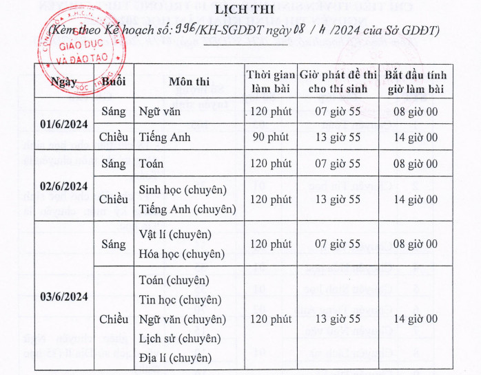 Lich thi vao lop 10 tinh Soc Trang nam hoc 2024 - 2025
