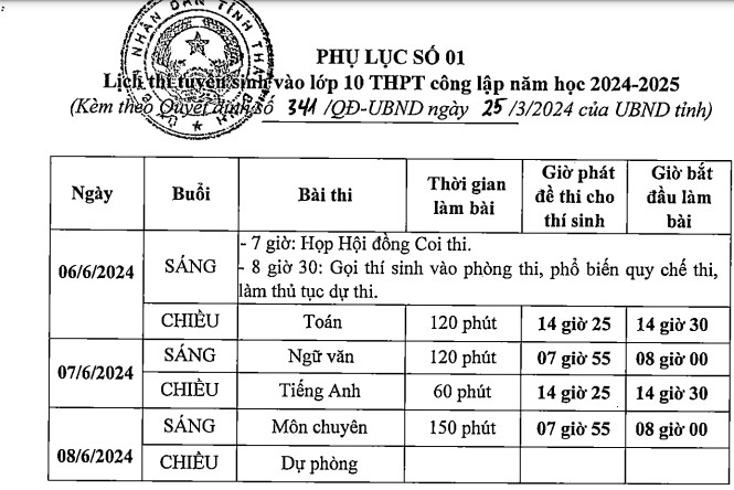 Lich thi vao lop 10 nam 2024 tinh Thai Binh