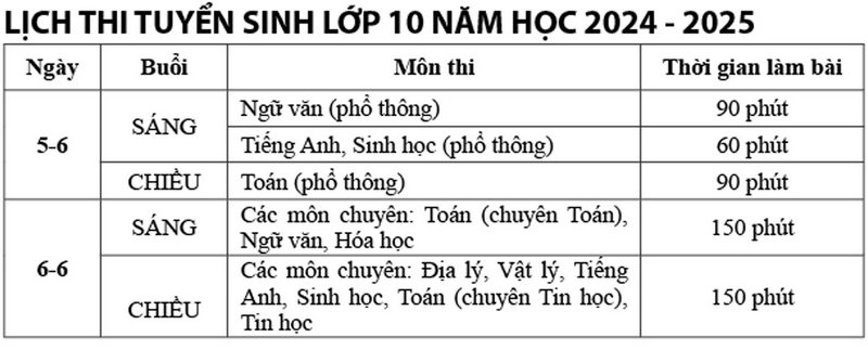 Lich thi vao lop 10 tinh Tien Giang nam 2024