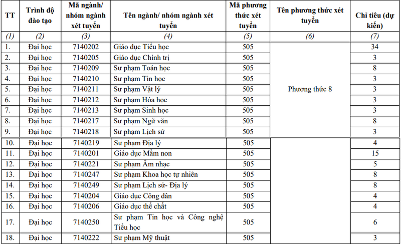 Thong tin tuyen sinh Dai hoc Su pham - DH Da Nang 2024