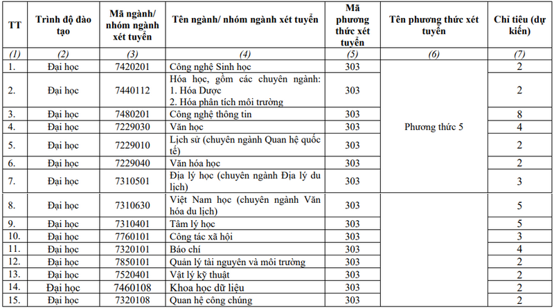 Thong tin tuyen sinh Dai hoc Su pham - DH Da Nang 2024