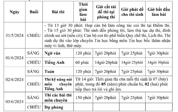 Lich thi vao lop 10 tinh Ninh Binh nam 2024