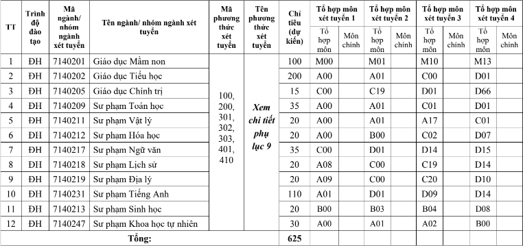 Dai hoc An Giang cong bo de an tuyen sinh 2024