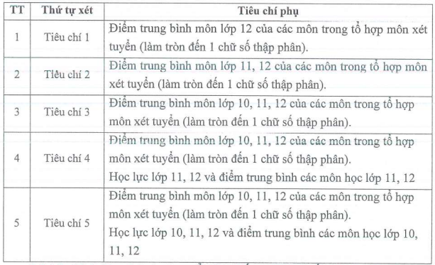 De an tuyen sinh Dai hoc Su pham - DH Thai Nguyen 2024