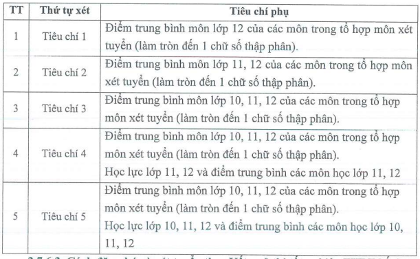 De an tuyen sinh Dai hoc Su pham - DH Thai Nguyen 2024