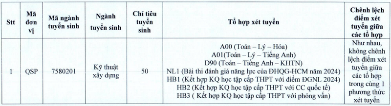 De an tuyen sinh Phan hieu Dai hoc Quoc gia TPHCM tai Ben Tre 2024