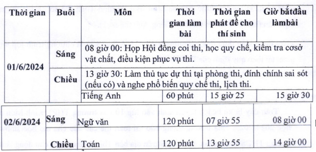Lich thi vao lop 10 tinh Hai Duong nam 2024