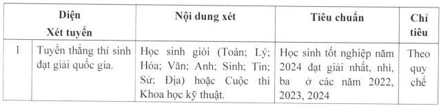 Phuong an tuyen sinh Dai hoc Su pham ky thuat TPHCM 2024