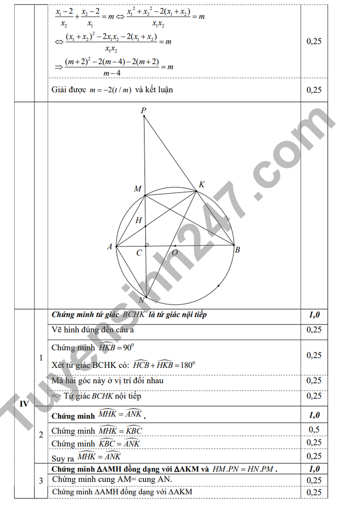 De thi thu vao lop 10 THCS Thai Thinh mon Toan 2024 (Co dap an)