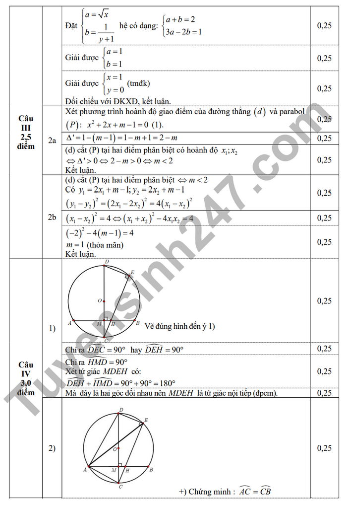 De thi thu vao lop 10 mon Toan 2024 - Quan Ba Dinh lan 2 (Co dap an)