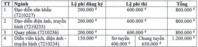 Dai hoc San khau Dien anh TPHCM tuyen sinh nam 2024