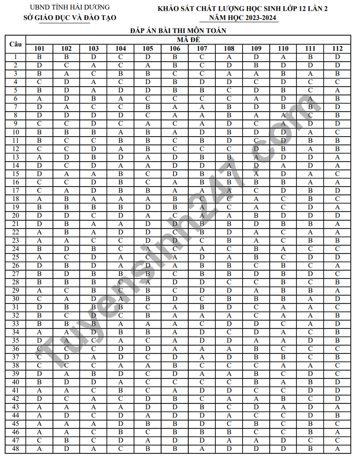 De thi thu tot nghiep THPT mon Toan - So GD Hai Duong 2024 lan 2 (Co dap an)