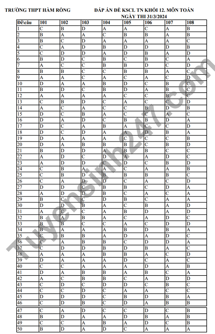 De thi thu tot nghiep THPT mon Toan 2024 THPT Ham Rong (co dap an)