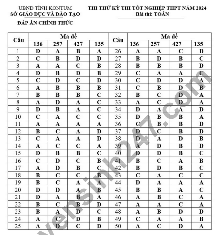De thi thu tot nghiep THPT mon Toan tinh Kon Tum 2024 (Co dap an)