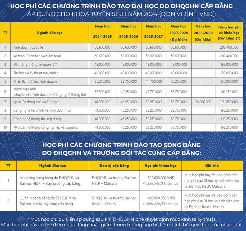 VNU – IS: xet tuyen som cac chuong trinh cu nhan do DHQGHN cap bang va dong cap bang nam 2024