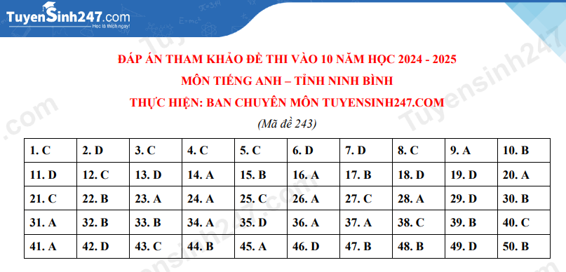 Dap an de thi vao lop 10 mon Tieng Anh - Ninh Binh 2024