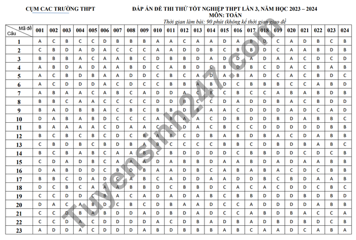 De thi thu tot nghiep THPT nam 2024 mon Toan - tinh Hung Yen lan 3 (co dap an)