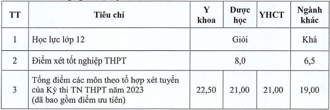 De an tuyen sinh Dai hoc Y Duoc Thai Binh nam 2024