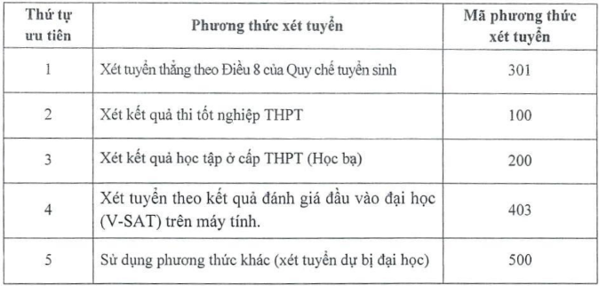 De an tuyen sinh Truong Ngoai ngu - DH Thai Nguyen 2024