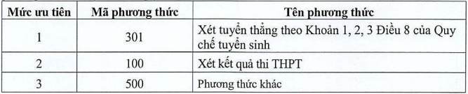 De an tuyen sinh Dai hoc Y Duoc Thai Binh nam 2024