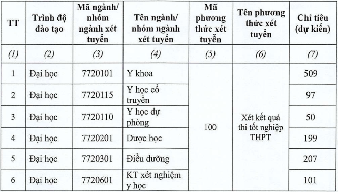 De an tuyen sinh Dai hoc Y Duoc Thai Binh nam 2024