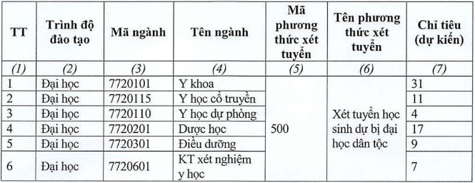 De an tuyen sinh Dai hoc Y Duoc Thai Binh nam 2024