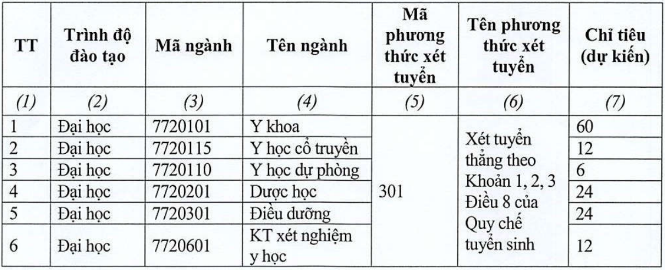 De an tuyen sinh Dai hoc Y Duoc Thai Binh nam 2024