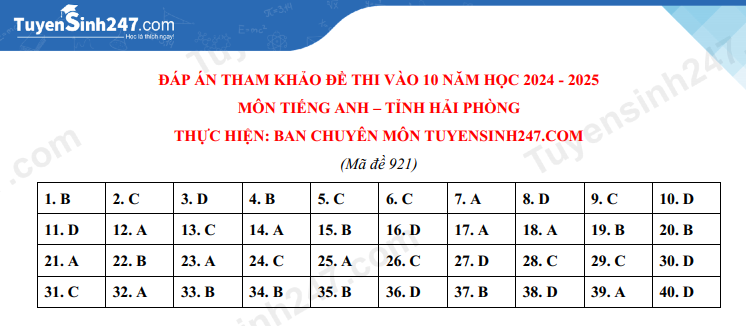 Dap an de thi vao lop 10 mon Anh - Hai Phong 2024