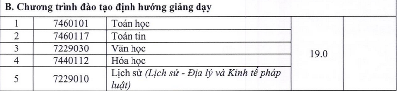 Diem chuan hoc ba Dai hoc Khoa hoc - DH Thai Nguyen 2024 dot 1