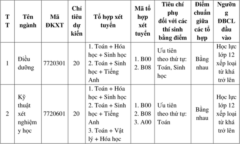 Truong Y Duoc - Dai hoc Da Nang cong bo de an tuyen sinh 2024