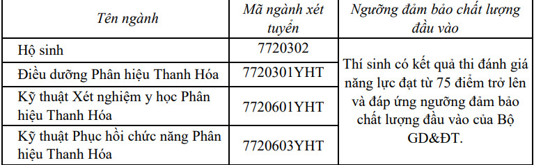 Dai hoc Y - Ha Noi cong bo de an tuyen sinh nam 2024