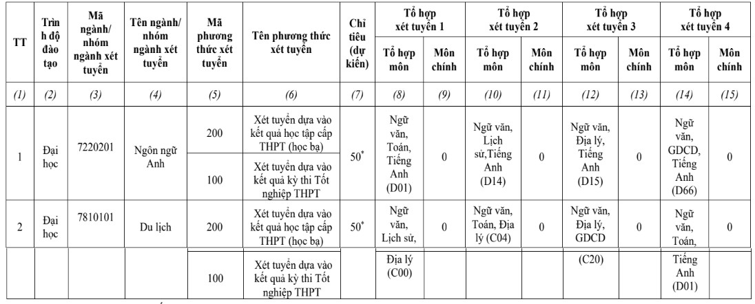 De an tuyen sinh truong Dai hoc Thai Nguyen tai Ha Giang 2024