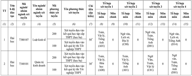 De an tuyen sinh truong Dai hoc Thai Nguyen tai Ha Giang 2024