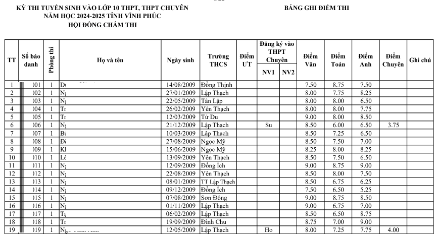 Da co diem thi vao lop 10 - Vinh Phuc 2024