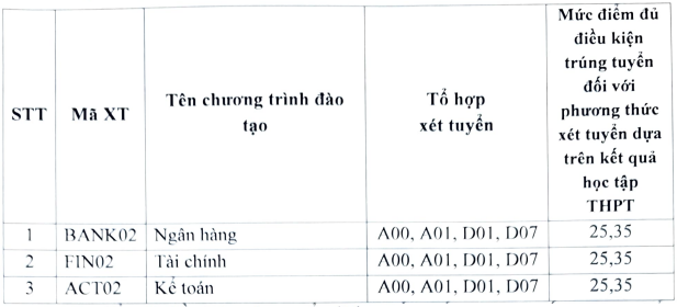 Diem chuan hoc ba, DGNL Hoc vien ngan hang - Phan vien Bac Ninh 2024