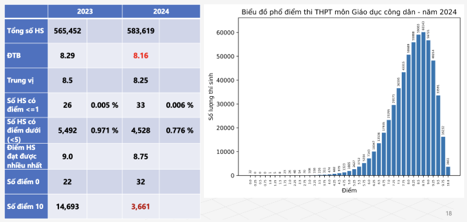 Pho diem thi tot nghiep THPT 2024 - Tat ca cac mon