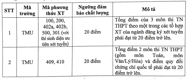 Dai hoc Thuong mai cong bo diem san xet tuyen 2024