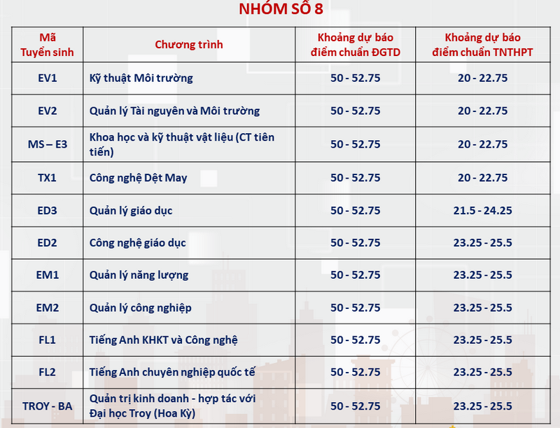 Dai hoc Bach khoa Ha Noi cong bo diem chuan du kien 2024