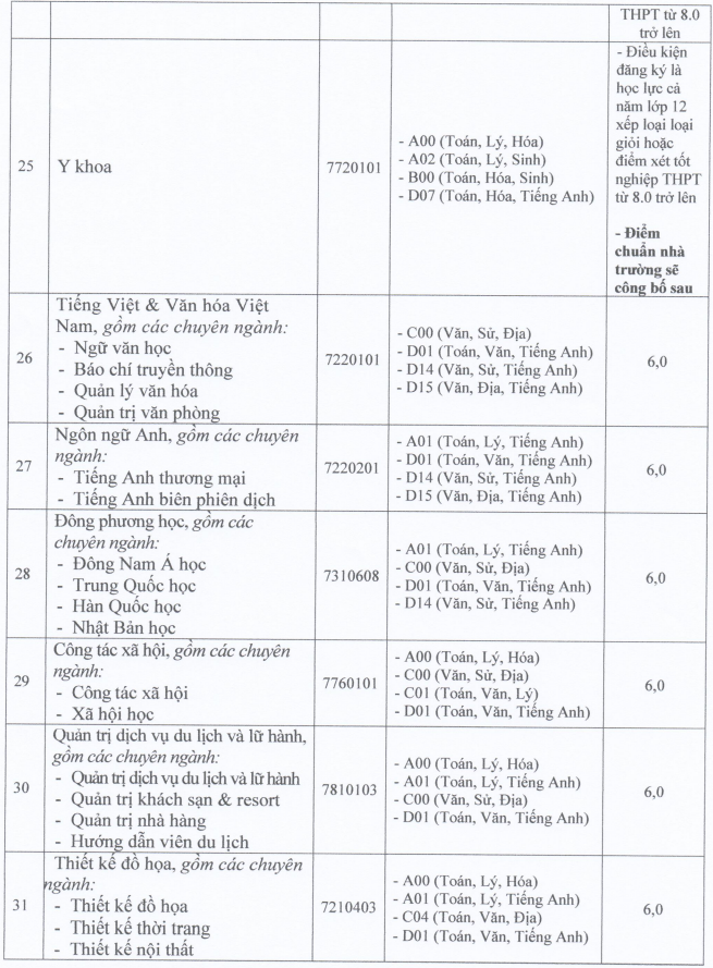 Điểm chuẩn học bạ Đại học Cửu Long năm 2024