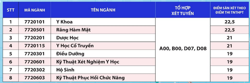 Diem nhan ho so xet tuyen Dai hoc Quoc te Hong Bang 2024