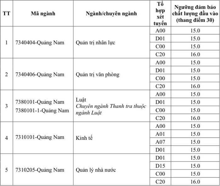 Diem san xet tuyen Hoc vien Hanh chinh quoc gia 2024