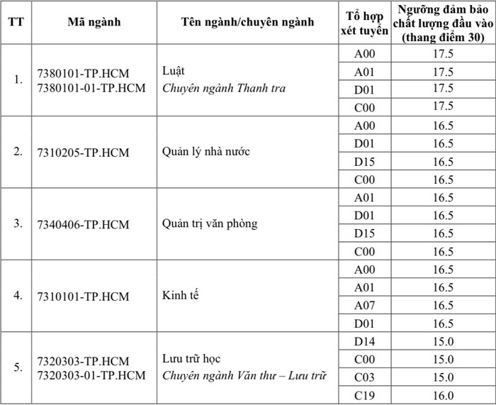 Diem san xet tuyen Hoc vien Hanh chinh quoc gia 2024