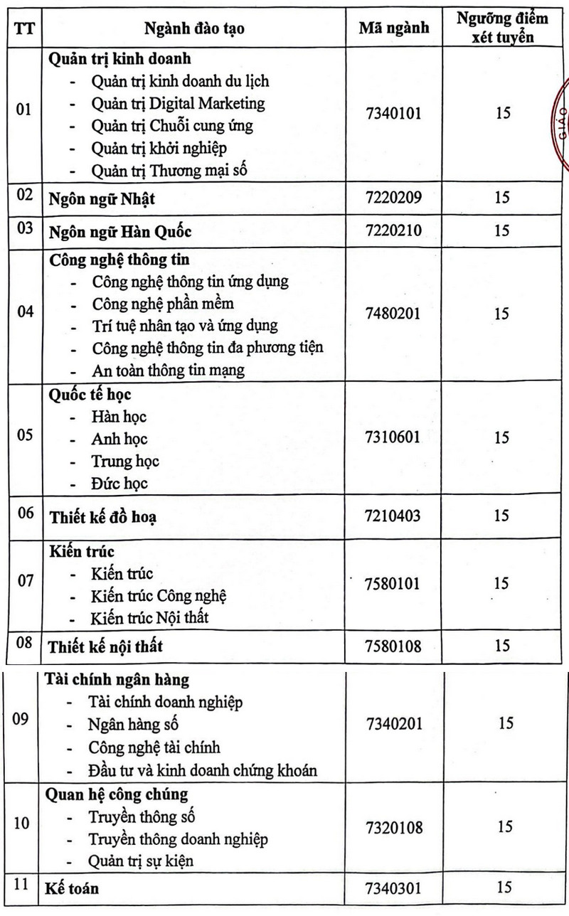 Dai hoc Nguyen Trai cong bo diem nhan ho so xet tuyen 2024