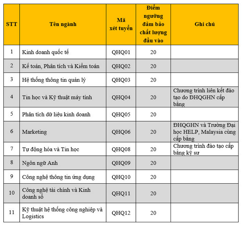 Truong Quoc te - DHQGHN cong bo diem san xet tuyen 2024