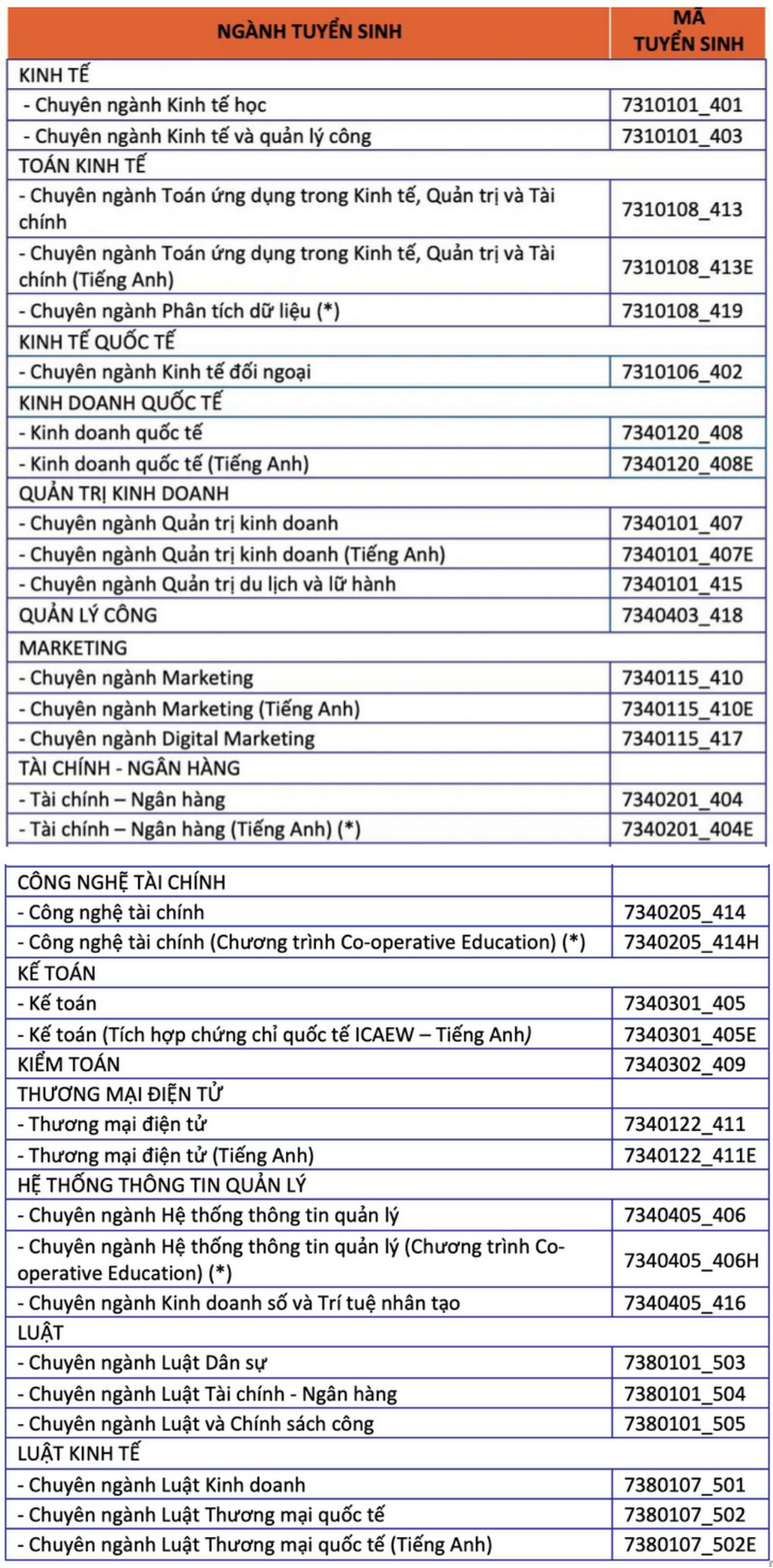 Diem san xet tuyen Dai hoc Kinh te - Luat - DHQG TPHCM 2024