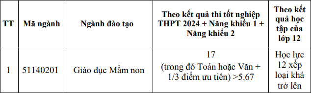 Diem nhan ho so xet tuyen Dai hoc Pham Van Dong 2024