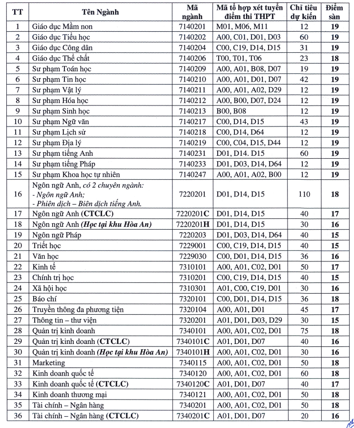 Dai hoc Can Tho cong bo diem san xet tuyen 2024