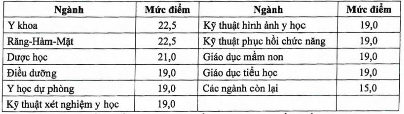 Dai hoc Tra Vinh cong bo diem nhan ho so xet tuyen 2024