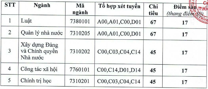 Hoc vien Can bo TPHCM cong bo diem san xet tuyen 2024