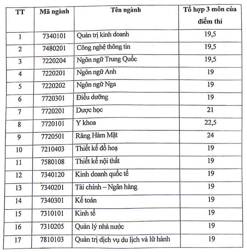 Diem san xet tuyen Dai hoc Kinh doanh va Cong nghe Ha Noi 2024